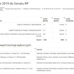 Ilustracja do artykułu wybory do Senatu 2019.jpg